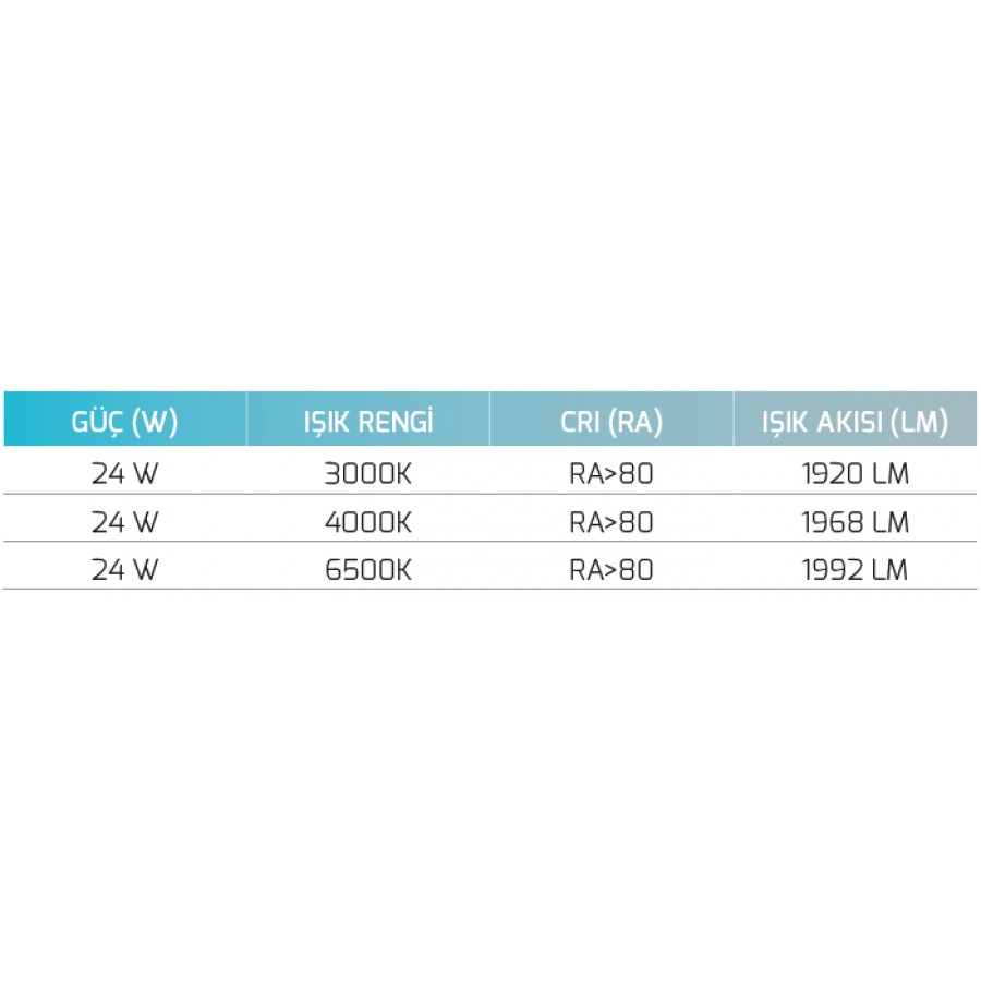 Goya 24w Sıva Üstü Kare Led Panel Armatür - GY1884-24-Kaya Aydınlatma Goya Aydınlatma - GY 1884-24